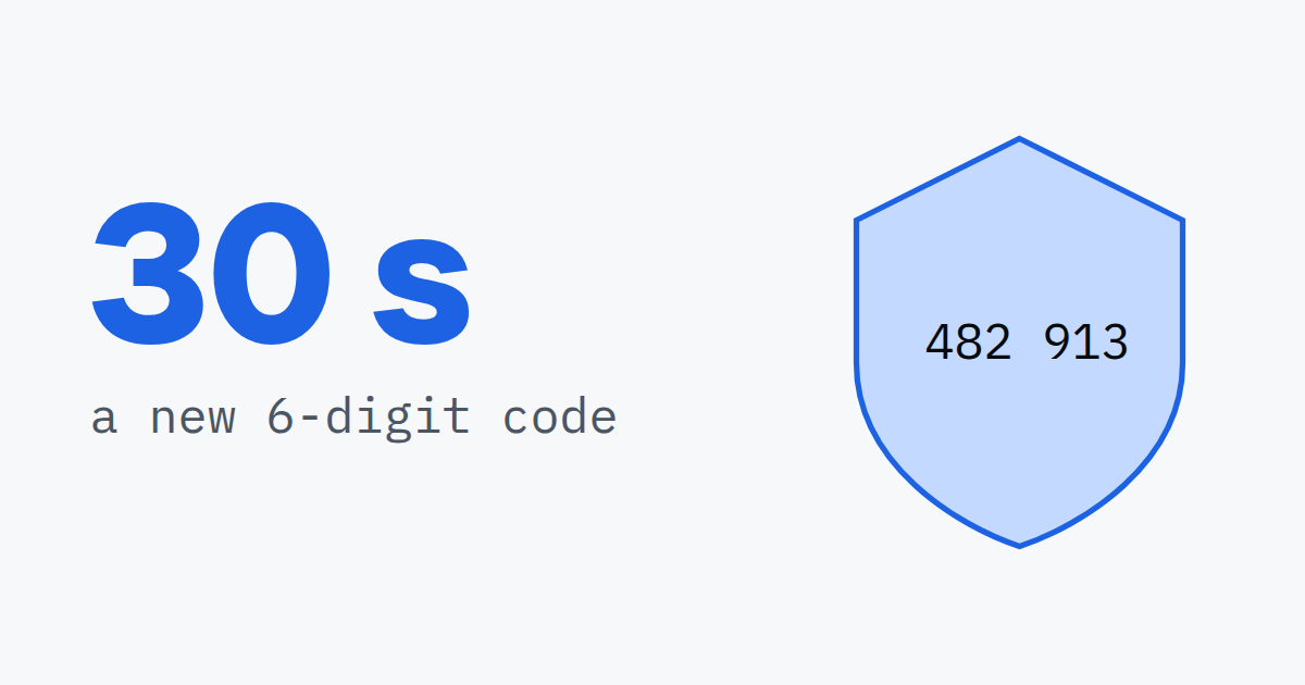 30 s, a new 6-digit code, beside a shield showing a 6-digit code