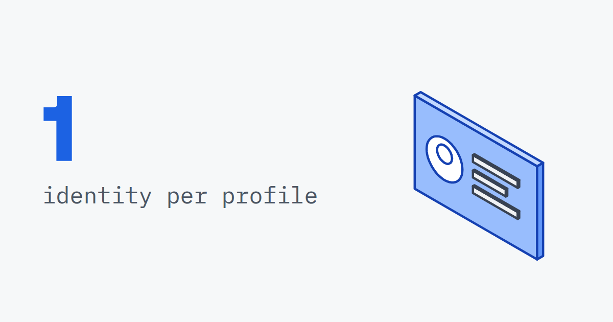 1, identity per profile, beside an ID card with photo and fields