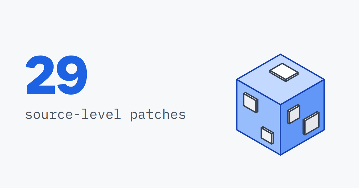 29, source-level patches, beside a cube patched on every side