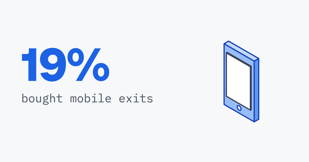19%, bought mobile exits, beside a mobile phone