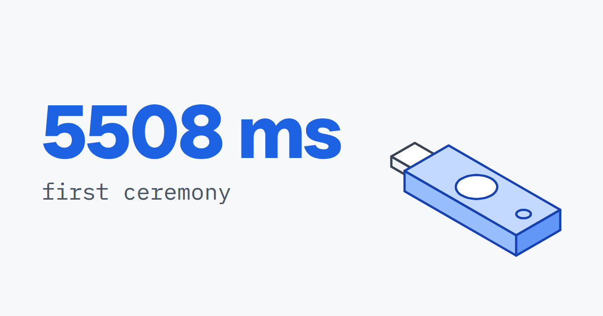 5508 ms, first ceremony, beside a USB security key