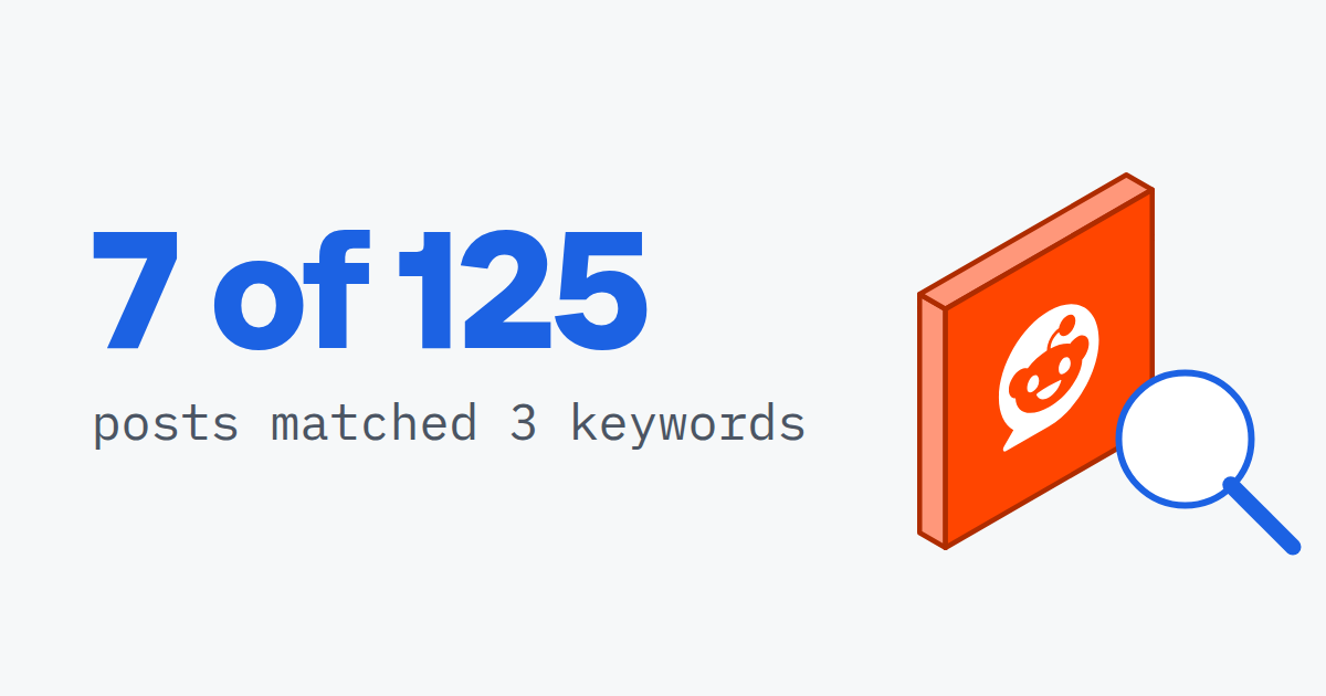 7 of 125, posts matched 3 keywords, beside a Reddit logo tile under a magnifier
